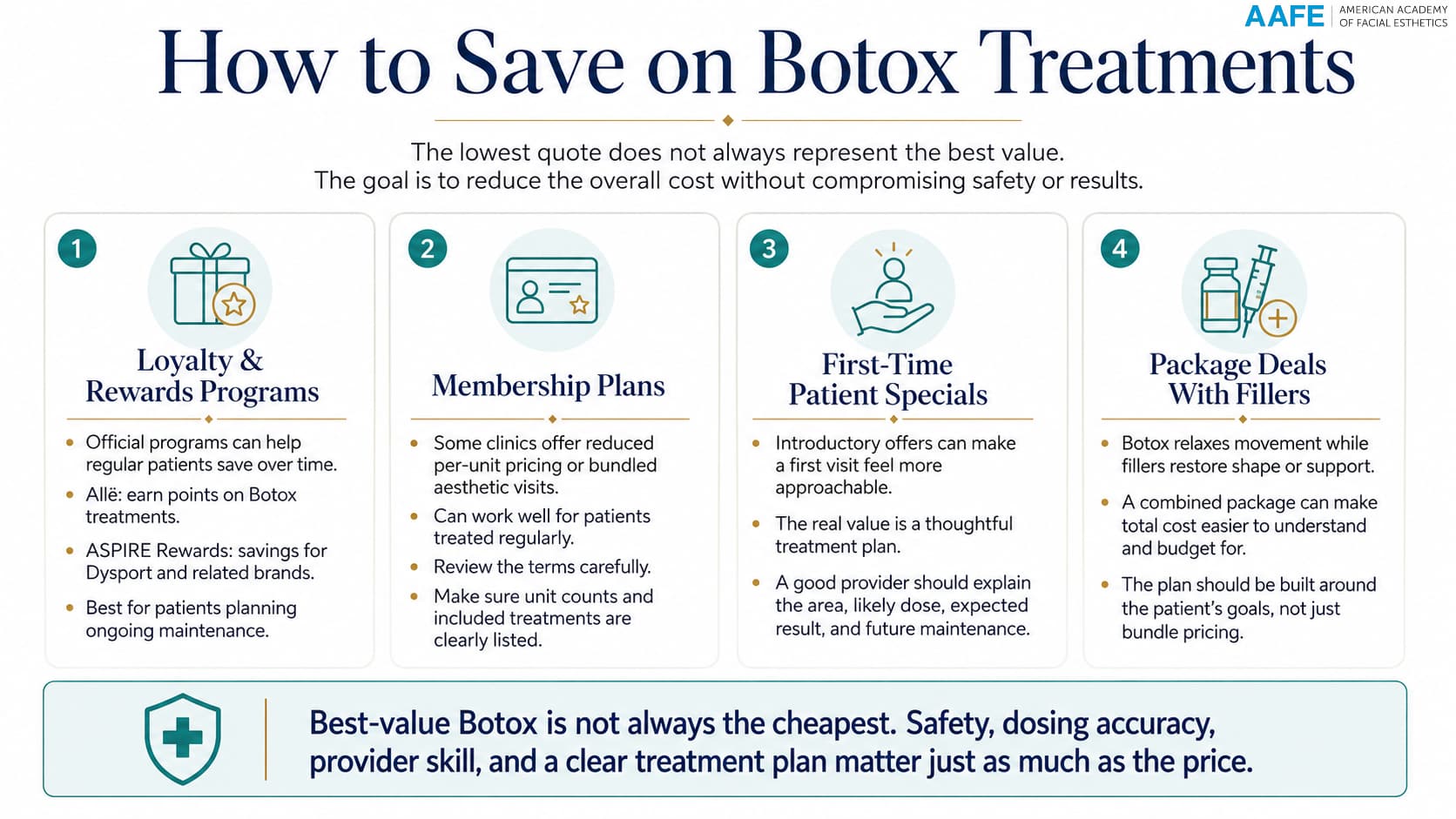 How Much Does Botox Cost? Price Per Unit, Per Area &Amp; What To Expect 5 How To Save On Botox Treatments Infographic Covering Rewards Programs, Membership Plans, First-Time Specials, And Package Deals With Fillers