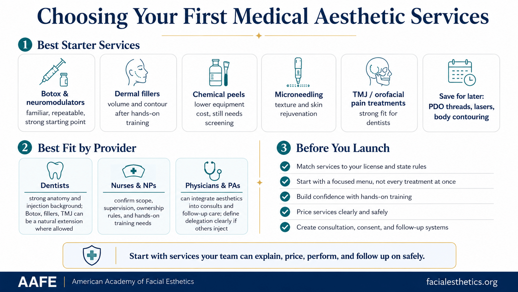 How To Add Medical Aesthetic Services To Your Business 2 Choosing Your First Medical Aesthetic Services Infographic Showing Starter Treatments, Provider Fit, Licensing, Training, Pricing, And Launch Planning