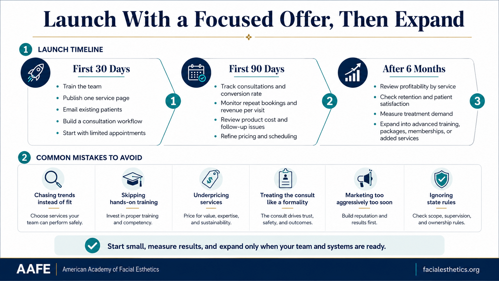 How To Add Medical Aesthetic Services To Your Business 5 Launch With A Focused Offer Infographic Showing 30-Day, 90-Day, And 6-Month Aesthetic Service Launch Roadmap With Common Mistakes To Avoid
