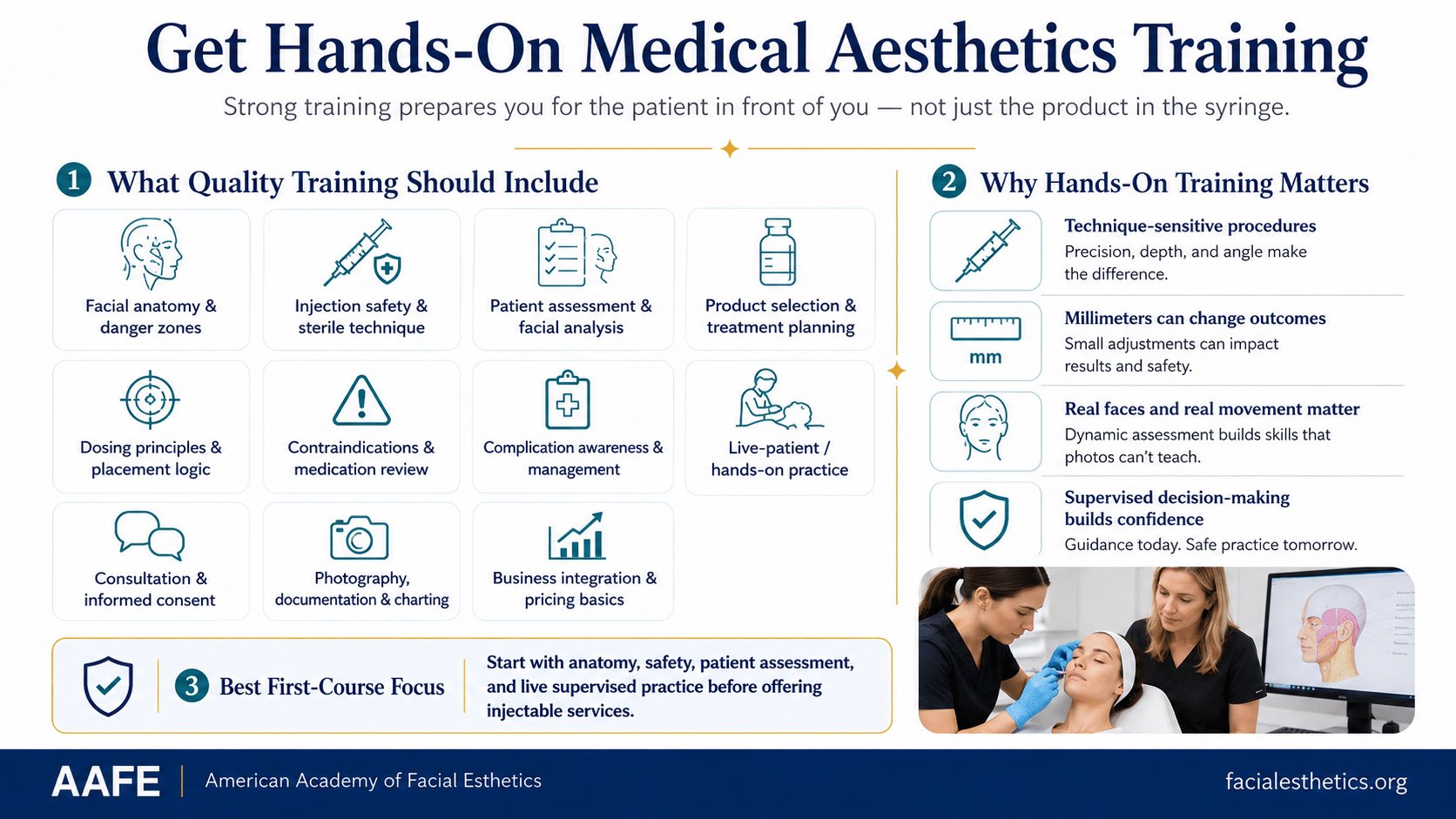 How To Add Medical Aesthetic Services To Your Business 3 Hands-On Medical Aesthetics Training Infographic Showing Facial Anatomy, Injection Safety, Patient Assessment, Live Practice, And Treatment Planning