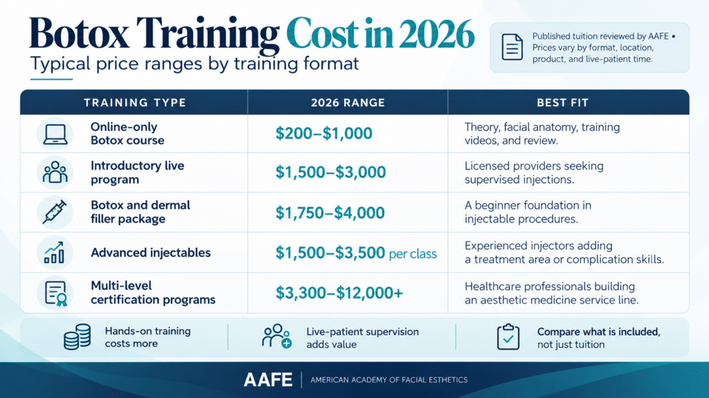Botox Training Cost In 2026 Infographic Comparing Online Botox Courses, Live-Patient Training, Botox And Filler Packages, Advanced Injectables, And Multi-Level Certification Programs